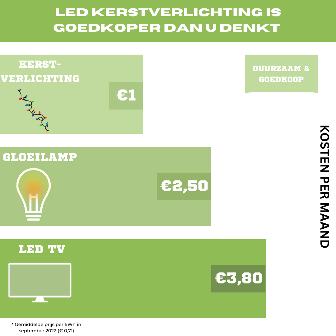 Kerstverlichting Clusterverlichting 1000 LED – 40 meter – warm wit - microcluster