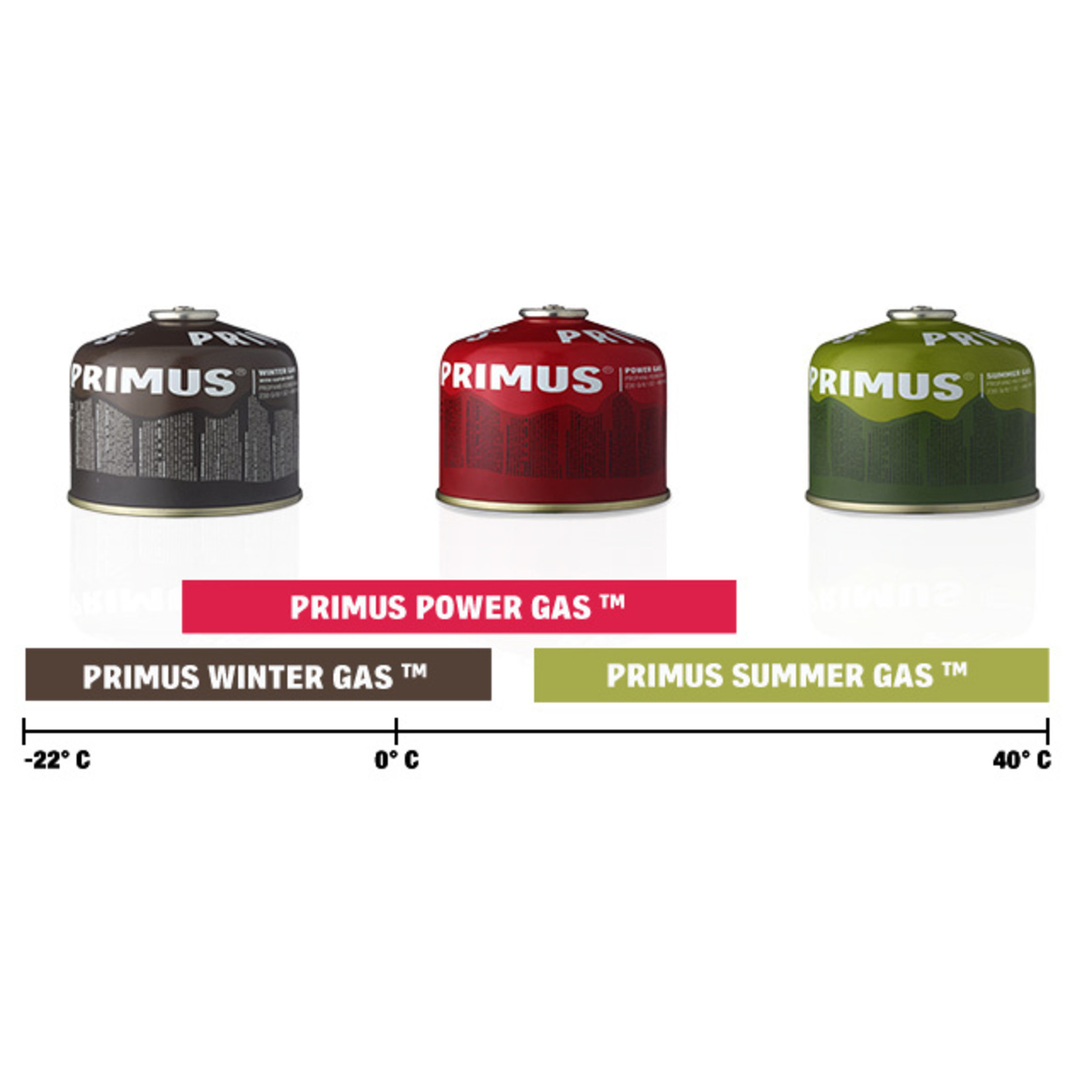 Primus Primus Summer gas 230 gram, perfect bij temperaturen boven de 15 graden Celsius