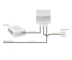 Xenteq Xenteq Omschakelbox PTS 230-10