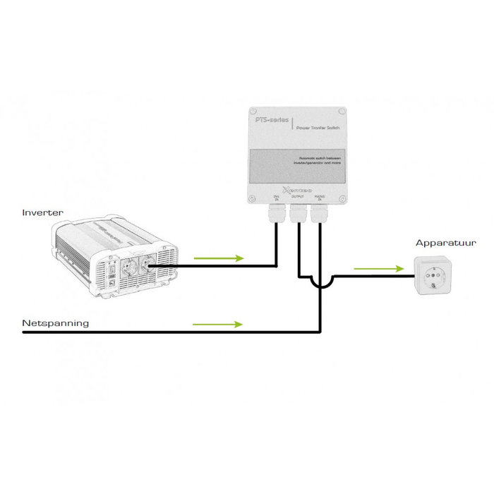 Xenteq Xenteq Omschakelbox PTS 230-10