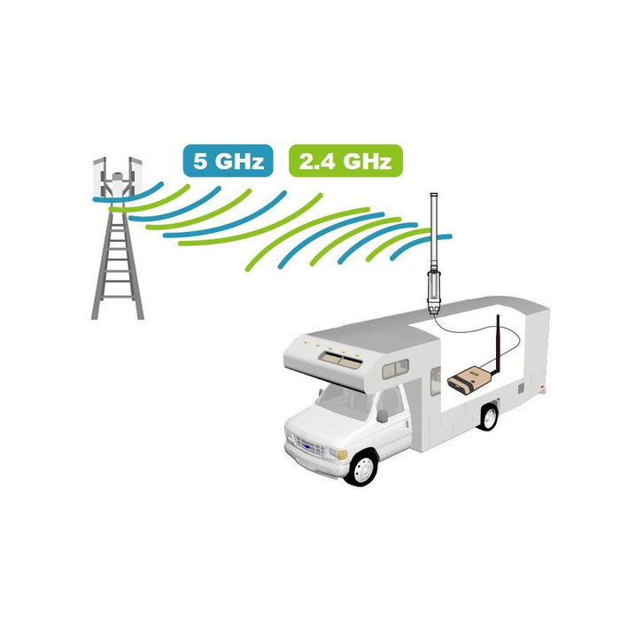 AlphaNetwork Alfa Network WiFi-Camp Pro 3