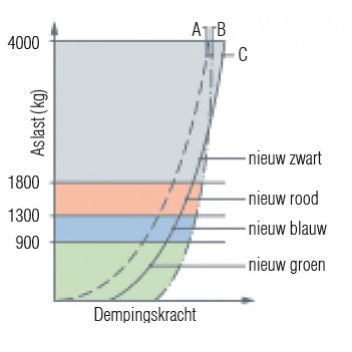 AL-KO AL-KO Schokbreker Octagon Rood