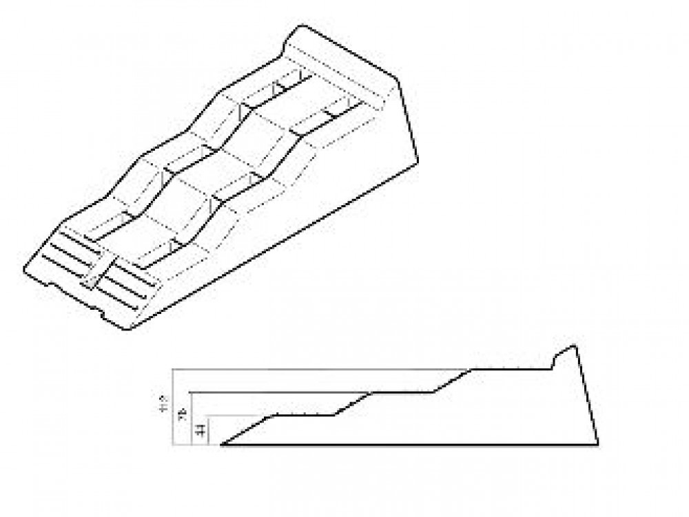 Thule Levelers, Thule