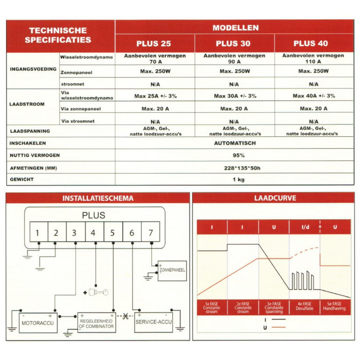 NDS NDS Acculader Power Service Plus 25