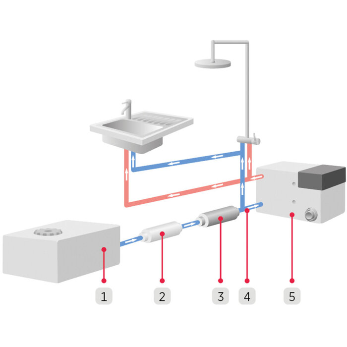 Alde Alde AquaClear Universal UV-C Retail