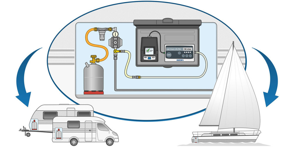 GOK GOK Leak Check LPG Pro Caravan en Marine