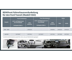 Remis Remifront 4 Ford Transit V363 >2019 met Zichtpakket