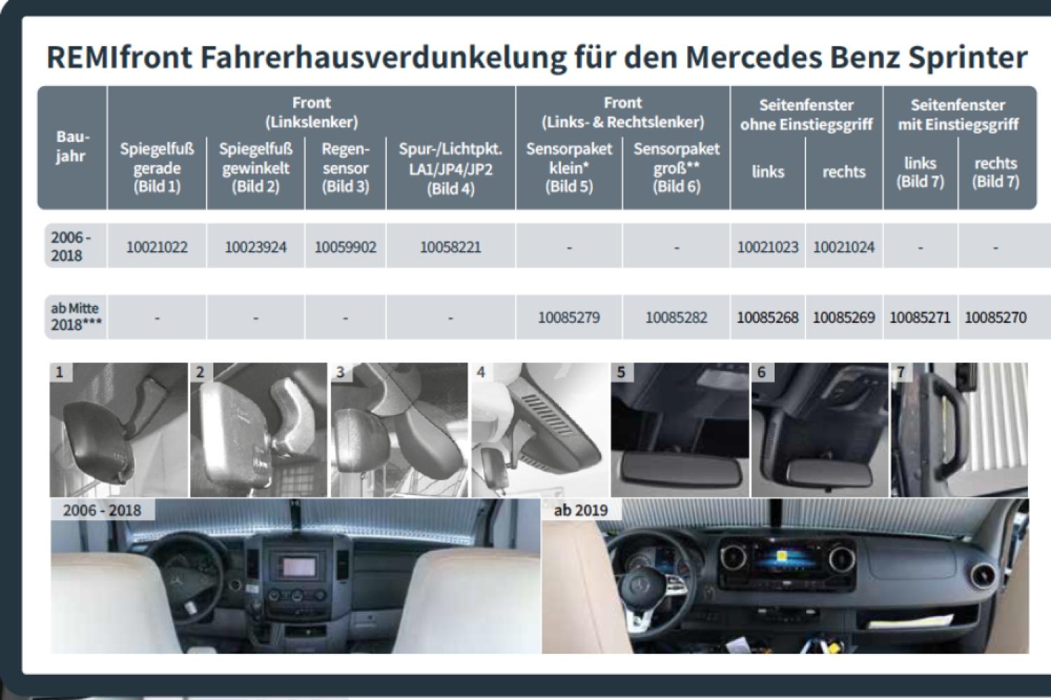 Remis Remifront 4 Mercedes Sprinter VS30 >2019 met Sensorpakket Groot Zwart