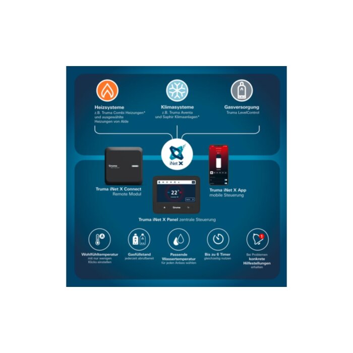 Truma Truma iNet X Connectivity Set 2