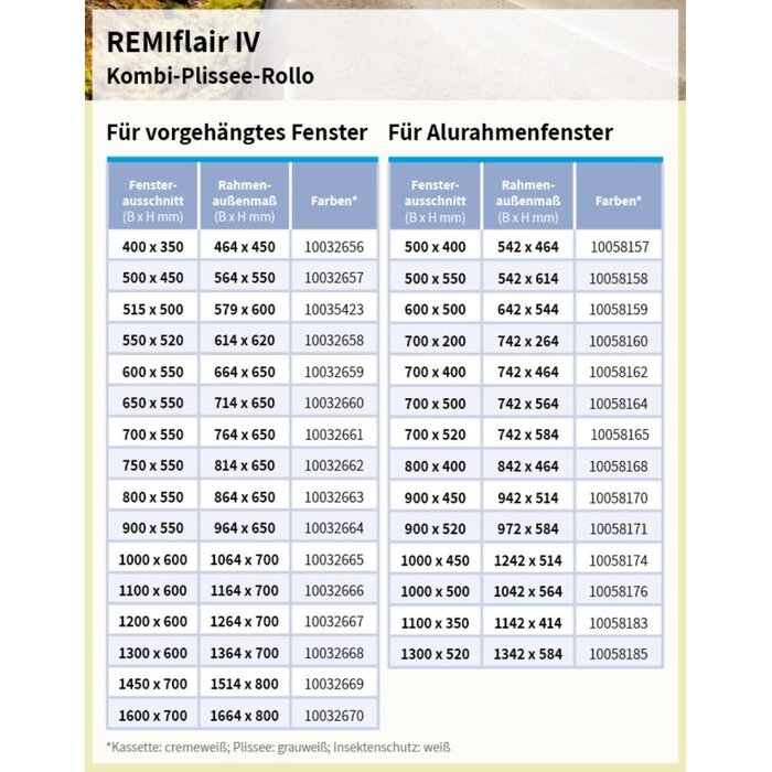 Remis Remiflair 4 Rubberafdichting 500x450