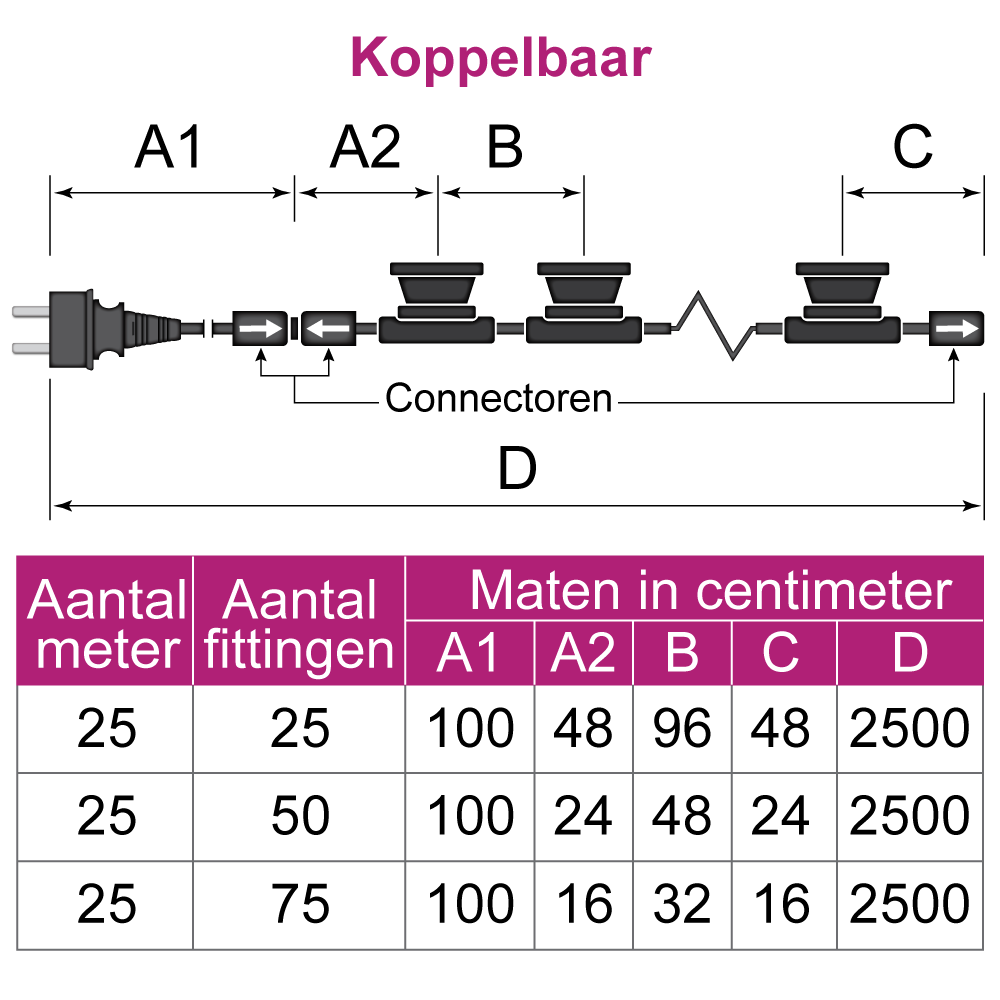 Prikkabel van 25 meter met stekker en 25, 35, 50, 75 of 100 gemonteerde fittingen