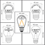 Dimbare LED lampen, warm wit, 2 watt & 3 watt