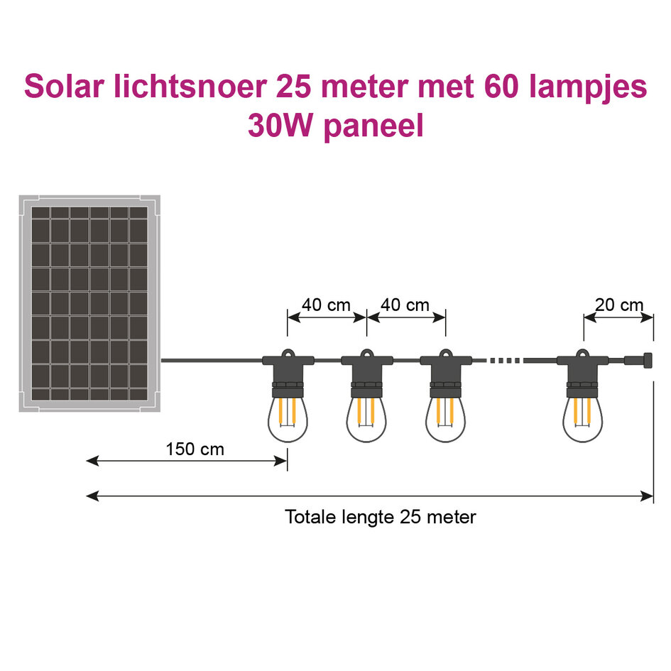 Solar lichtsnoer 25 meter met 50 of 60 lampjes dubbel filament, 30W zonnepaneel