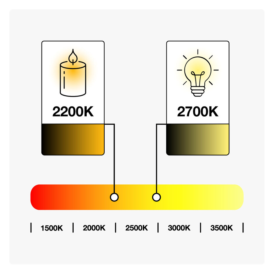 Warm witte LED lampen met lens, standaard transparante kap, Ø45