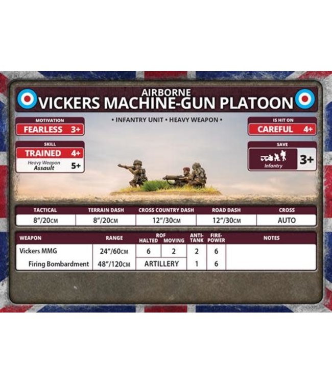 Airborne Vickers Machine-gun Platoon