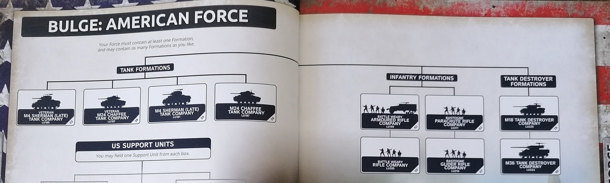 Bulge American Formations