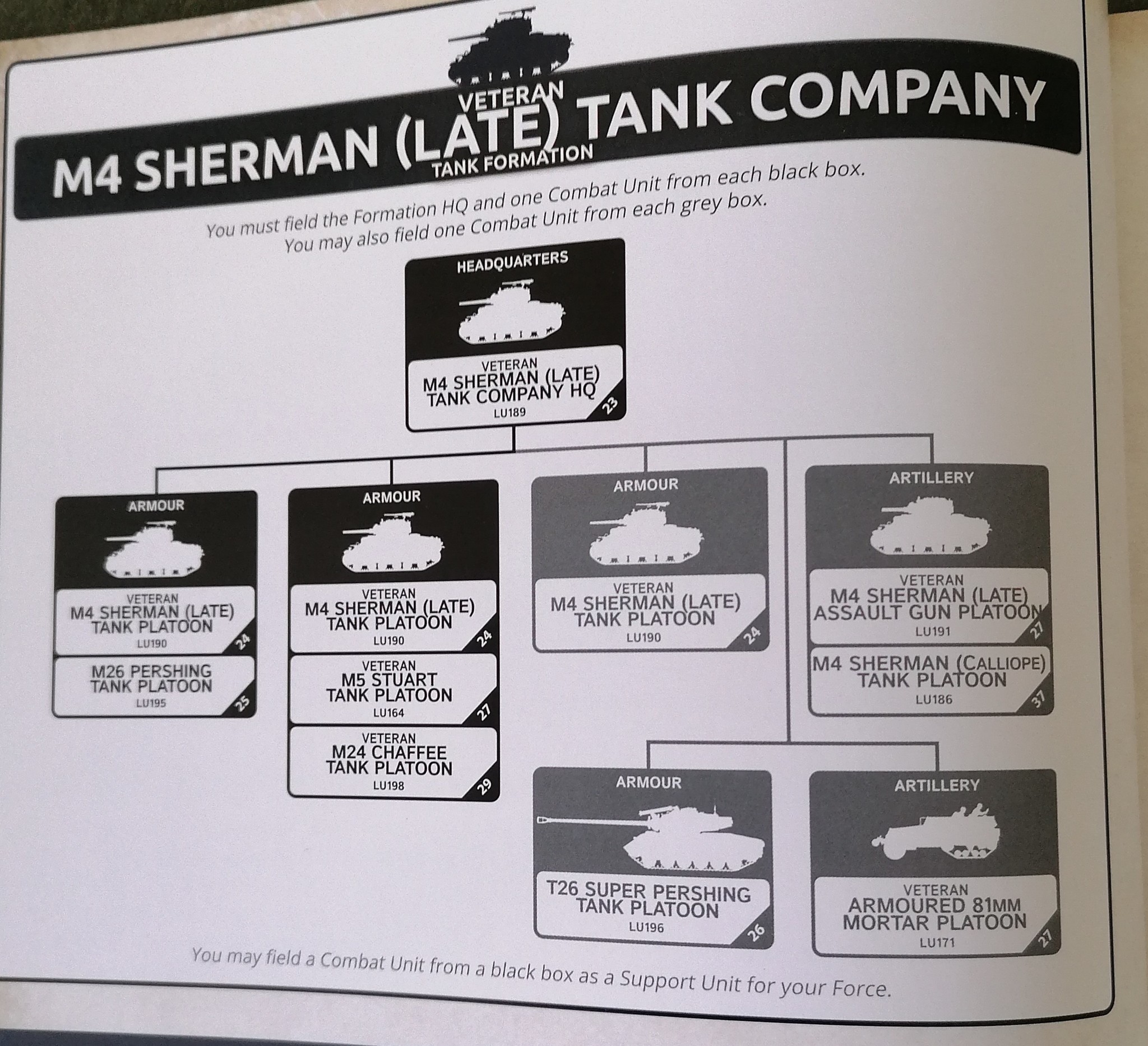 The M4 Sherman Veteran Company