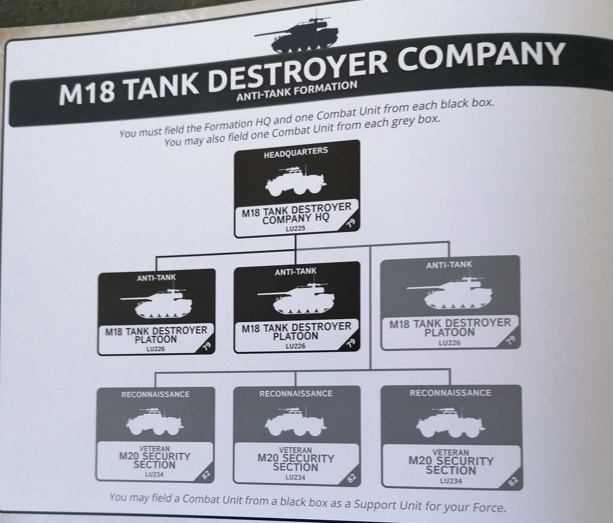 M18 Hellcat Company