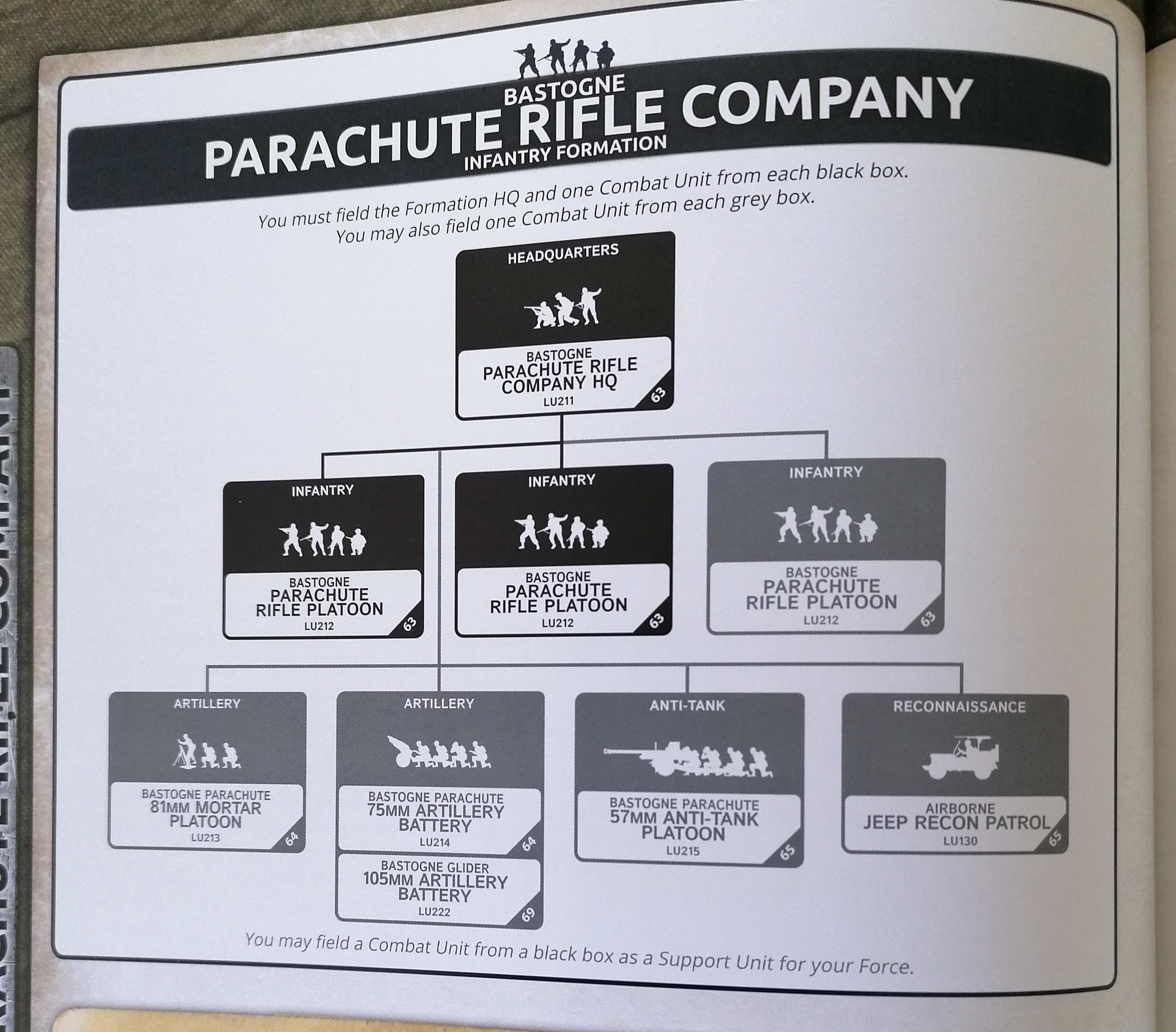 Bastogne Parachute Rifle Company