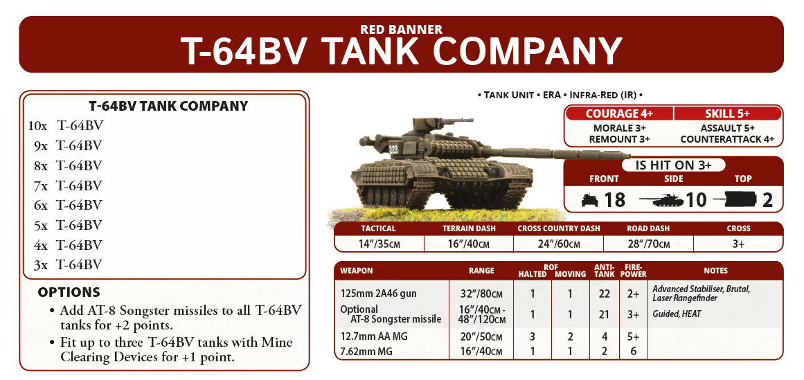 World War III: Team Yankee Red Dawn - What is a Wolverine? - www