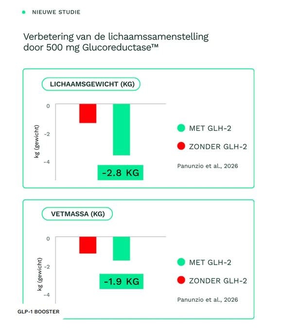 Insentials 03 GLH-2 - dual dose