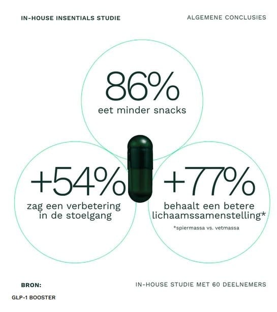 Insentials 03 GLH-2 - dual dose