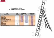 Altrex onderdelen Altrex Sirius eindkapje rechts voor Sirius ladder