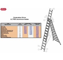 Altrex onderdelen Altrex Sirius eindkapje rechts voor Sirius ladder