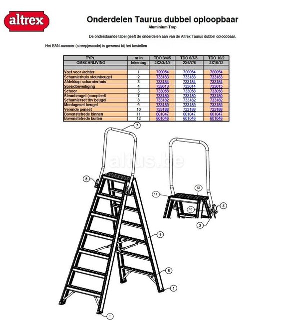 Altrex Taurus TDO scharnierset