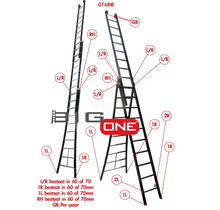 Gevelrol per paar voor ladder GT-LINE