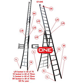 Gevelrol per paar voor ladder GT-LINE