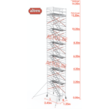 10.20m vloerhoogte = 12.20m werkhoogte