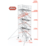 Altrex Altrex trapsteiger rs tower 53/1.35 x 1.85 x 8.20m werkhoogte