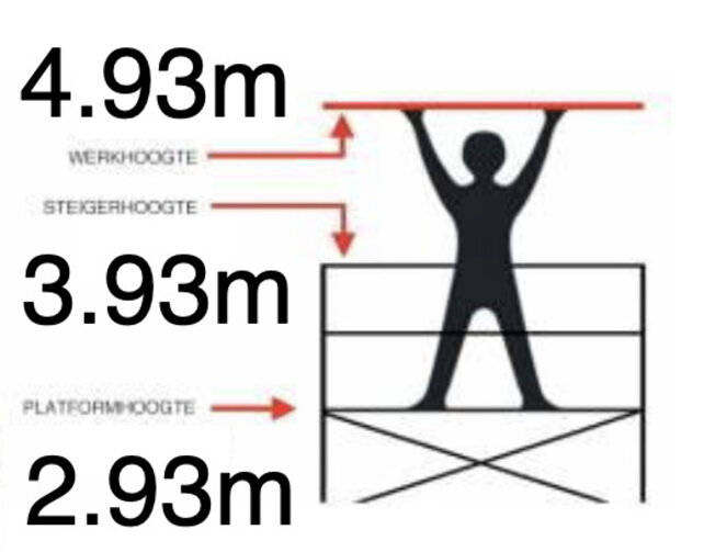 Prof. kamersteiger 2.93m stahoogte = 4.93m werkhoogte