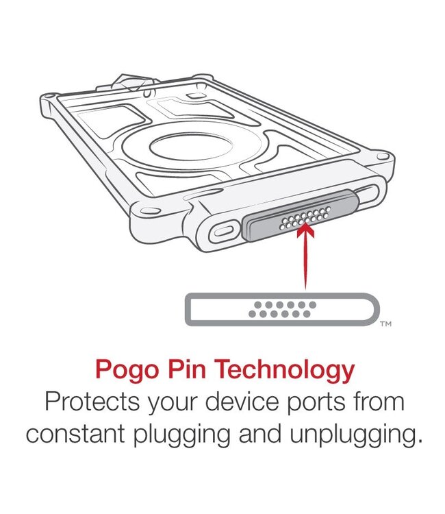 RAM-GDS-SKIN-SAM78-NG