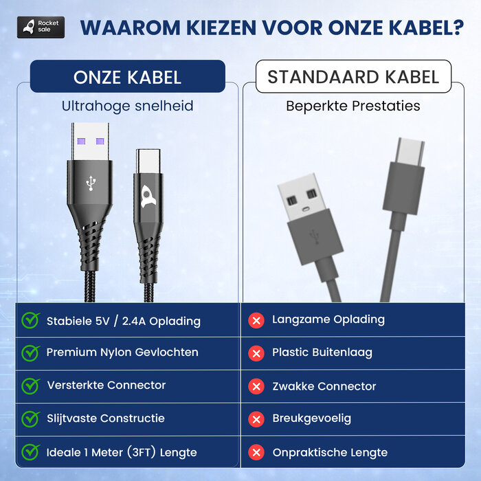 Rocket Sale® Oplaad kabel Type-A > Type-C 1M
