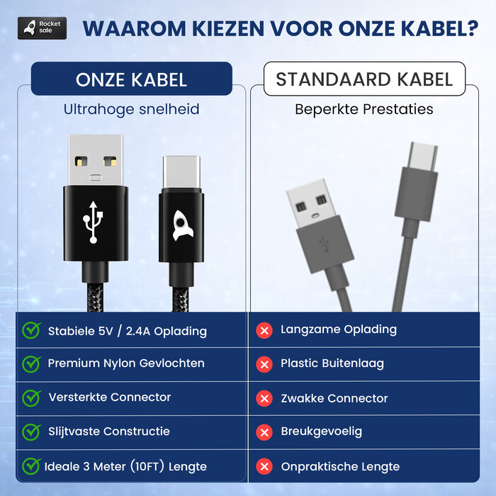 Rocket Sale® Oplaad kabel Type-A > Type-C 3M