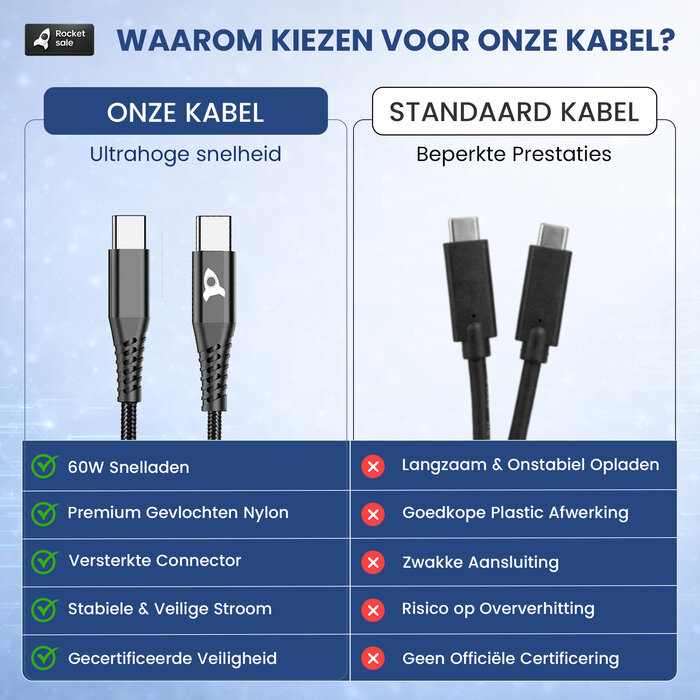 Rocket Sale® Oplaad kabel Type-C > Type-C 1M