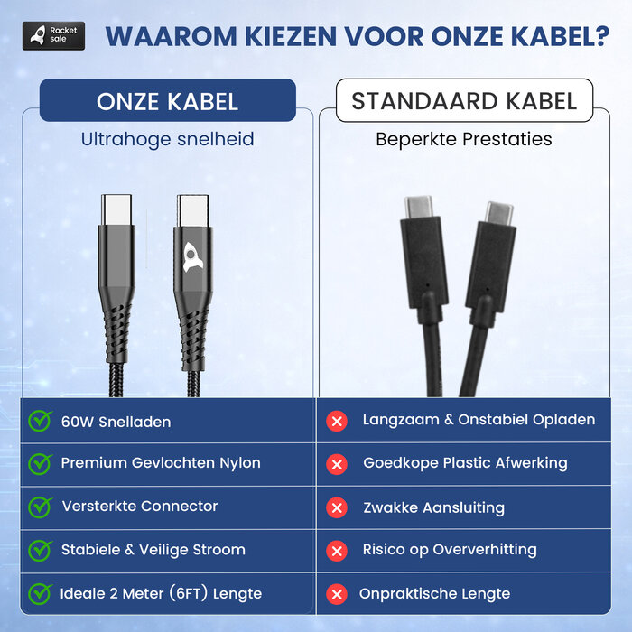 Rocket Sale® Oplaad kabel Type-C > Type-C 2M