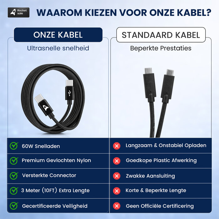 Rocket Sale® Oplaad kabel Type-C > Type-C 3M