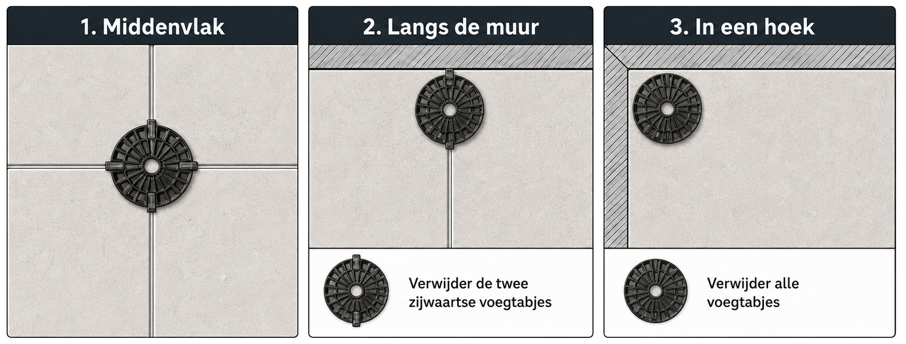 SP-10 tegeldrager plaatsen in het midden, langs een muur en in een hoek