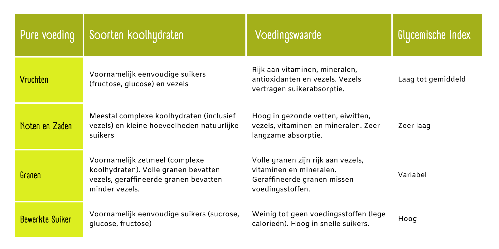 koolhydraten uit je dieet en grasgevoerd vlees in je dieet