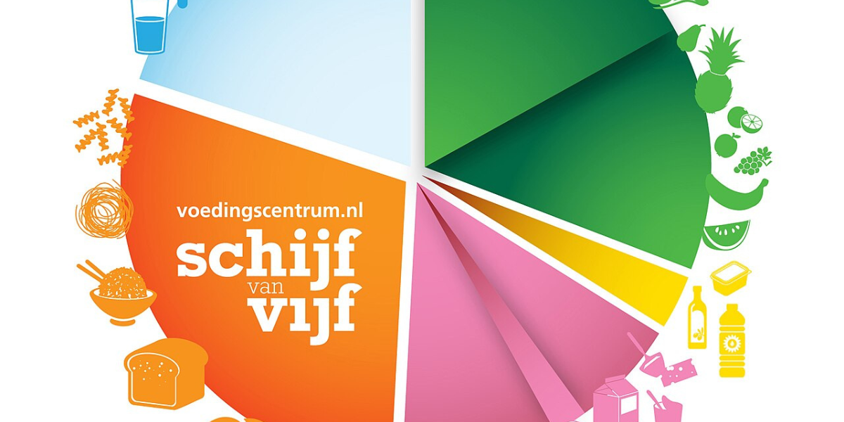 De Schijf van Vijf - Gezonder of gepolder?