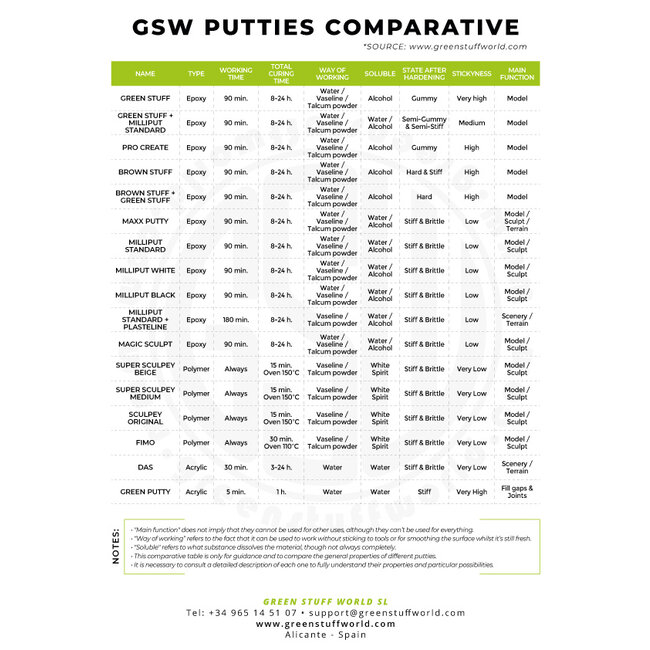 Milliput Standard Yellow Grey