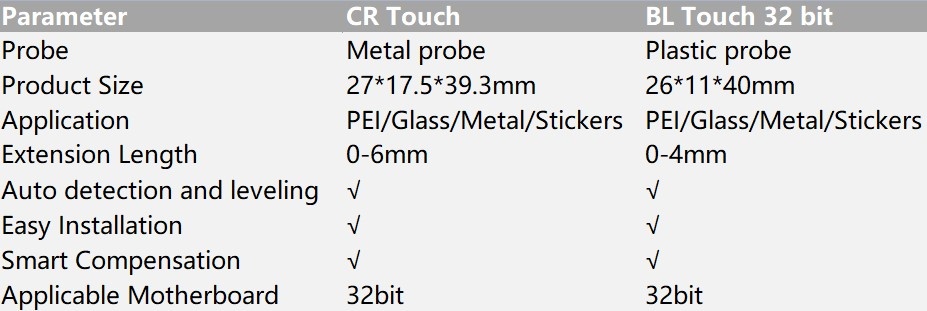 Creality CR-Touch Metaal Probe voor Autoleveling (enkel 32-bit mainboard)