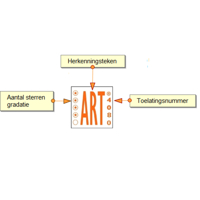 Lockk Walanker - ART4- gecertificeerd