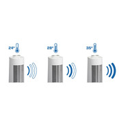 CA-406W ventilator wit