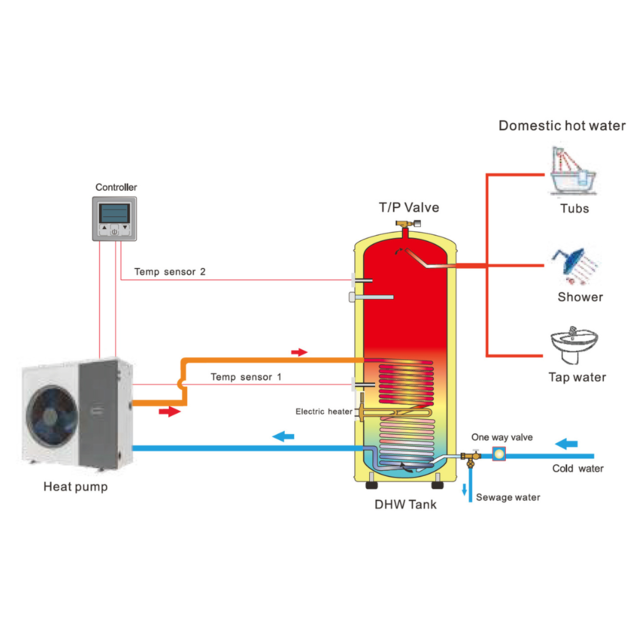Fast boilertank CAWT-200 Liter Duplex - met coil