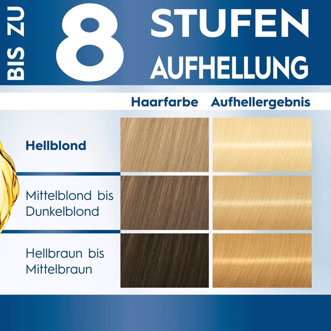 Schwarzkopf Blonde Haarverf Brightener L1+