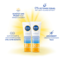 Nivea Sun Shine Control Zonnebrandcrème Gezicht SPF 50 50 ml